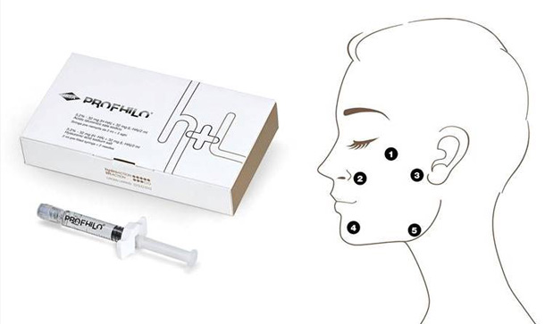 PROFHILO – THE 16TH AESTHETIC & ANTI-AGING MEDICINE WORLD CONGRESS FEEDBACK